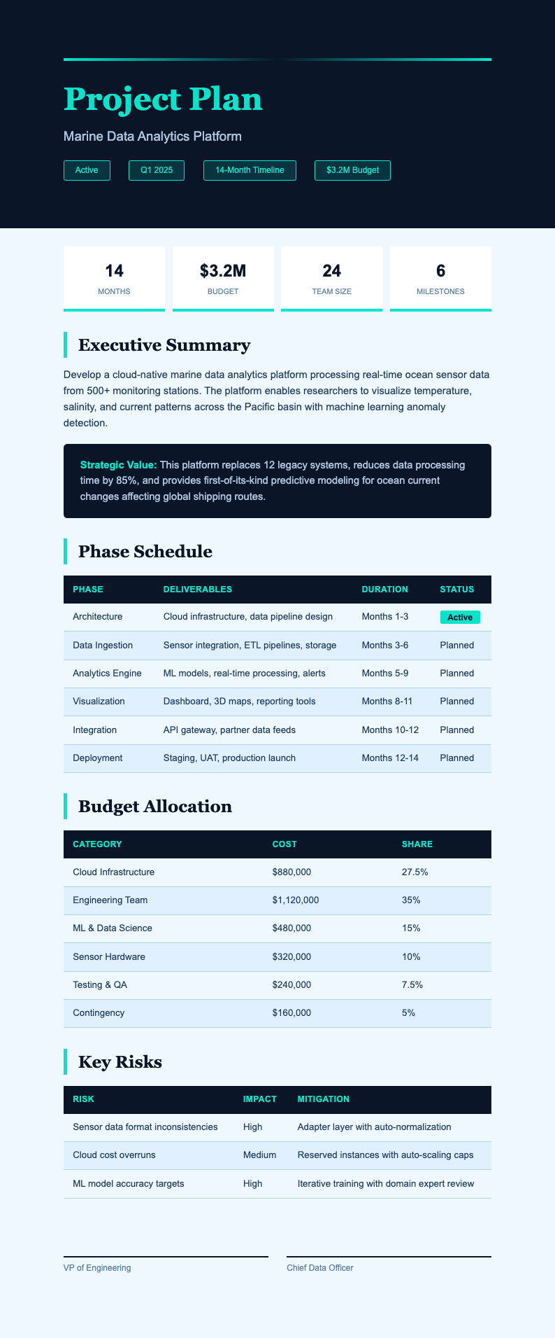 Deep Ocean project plan